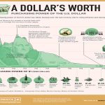 Infographic brochure design layout with charts, icons, and visual diagrams for 2026 marketing trends
