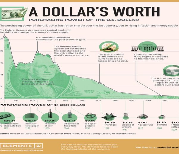 Infographic brochure design layout with charts, icons, and visual diagrams for 2026 marketing trends